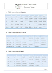 Cevrim tablosu conversion table SEDES-broşür-SEDES-brochure